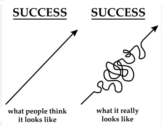 23 Success what it looks Like 1 - School House canada